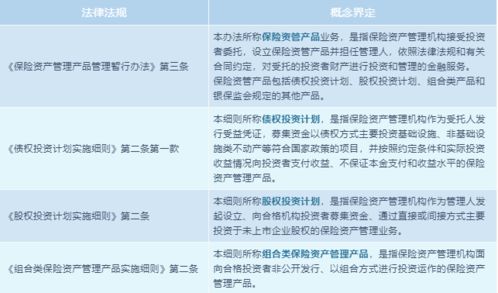 保險資管產(chǎn)品業(yè)務(wù)體系合規(guī)要點