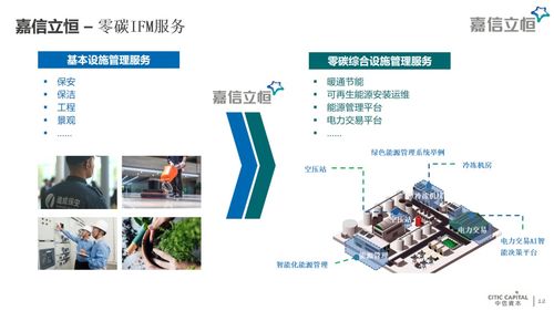 張懿宸 PE投資如何驅(qū)動(dòng)綠色轉(zhuǎn)型與資產(chǎn)管理新范式